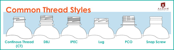 Understanding Thread Designs: Continuous Thread, IPEC, DBJ, PCO, Snap Screw, and Lug