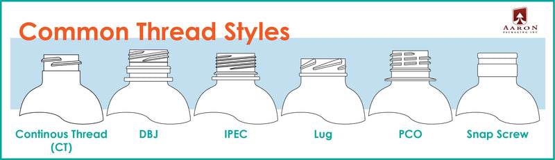 Understanding Thread Designs: Continuous Thread, IPEC, DBJ, PCO, Snap Screw, and Lug